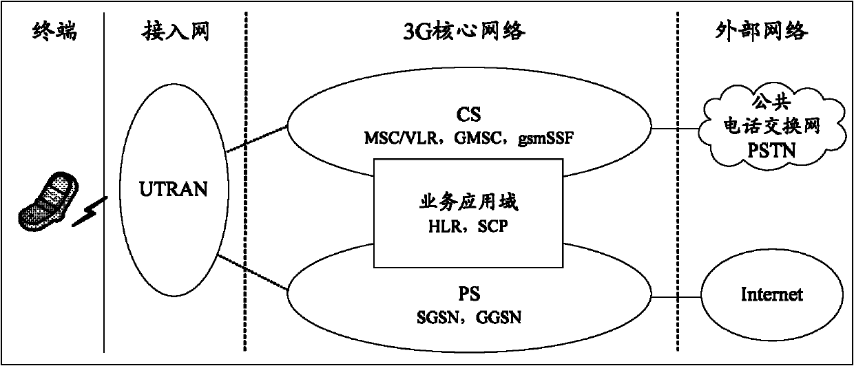 MME (mobility management entity)/UPE (user plane entity) reselection method and system of UE (user equipment)