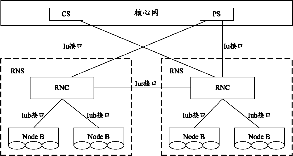 MME (mobility management entity)/UPE (user plane entity) reselection method and system of UE (user equipment)