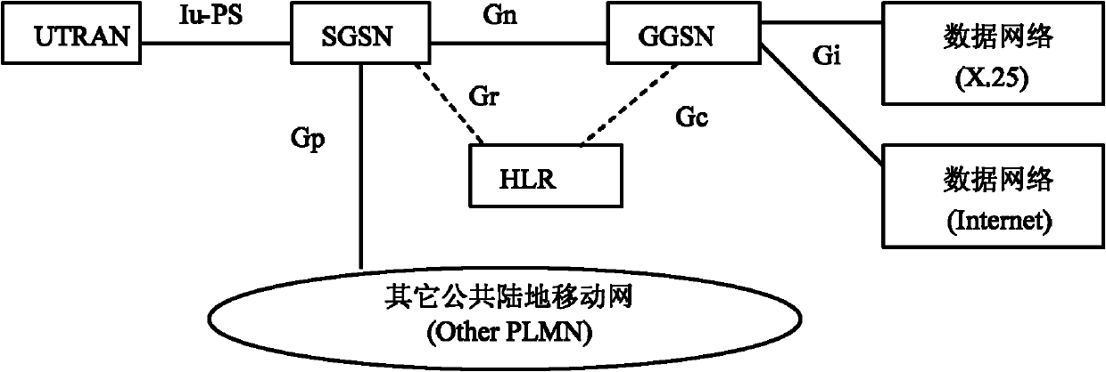 MME (mobility management entity)/UPE (user plane entity) reselection method and system of UE (user equipment)