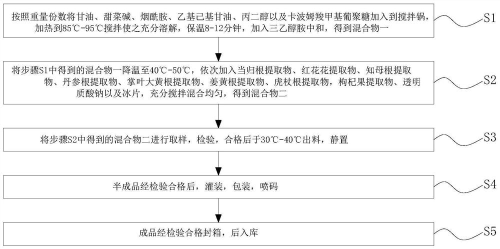 Herbal activating essence cream and production process thereof