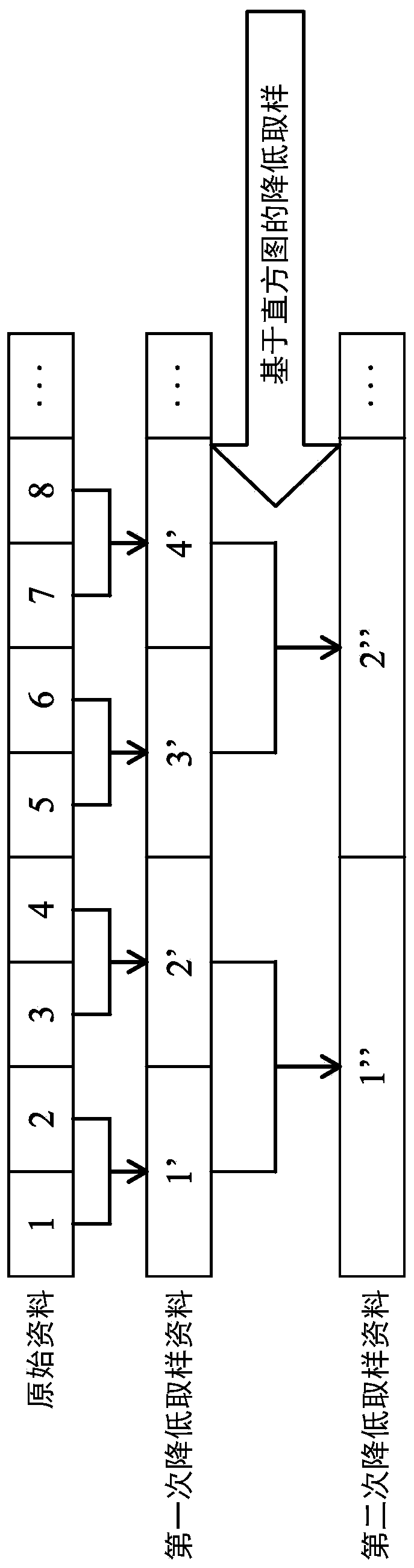 Time schedule controller