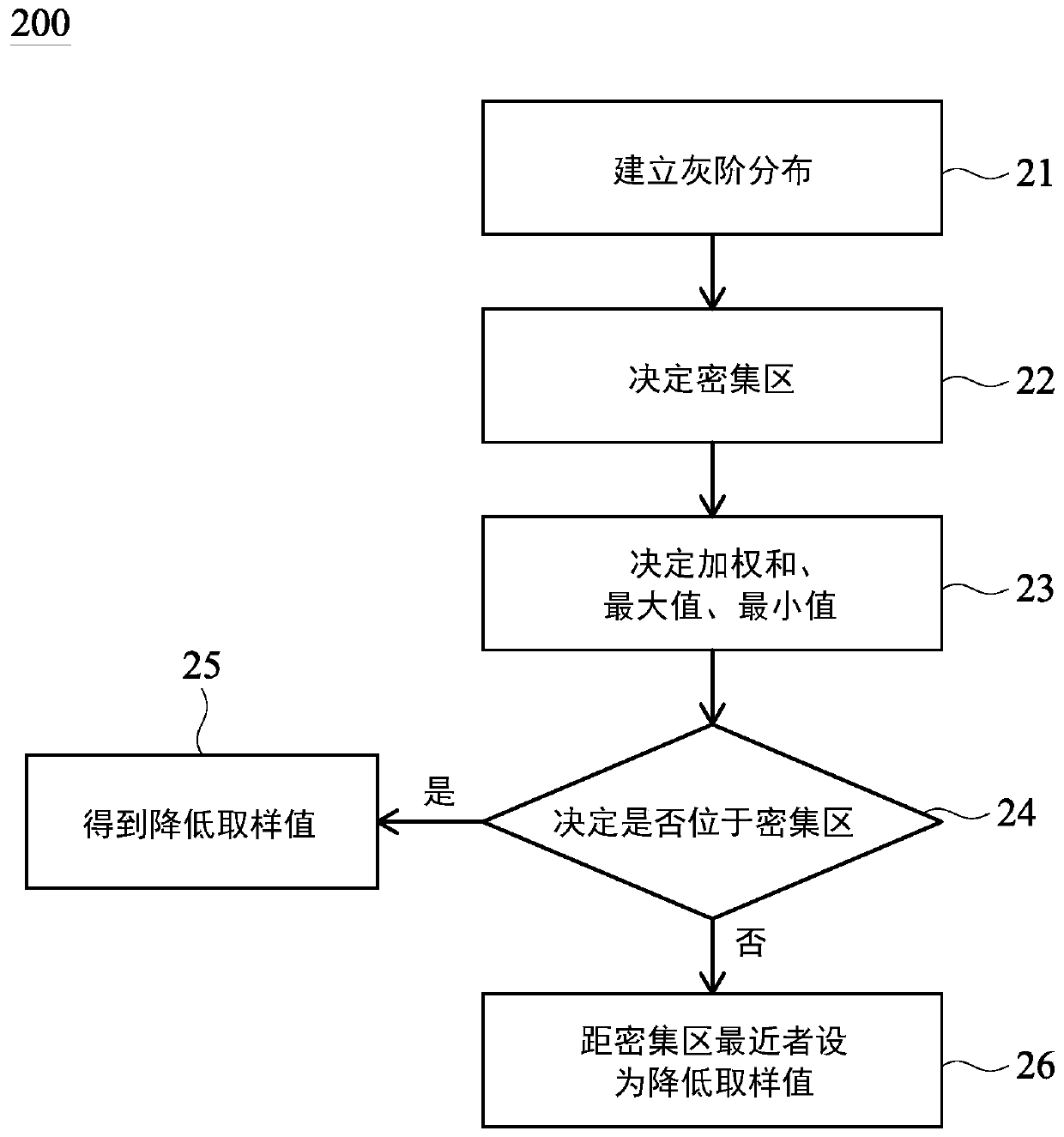 Time schedule controller