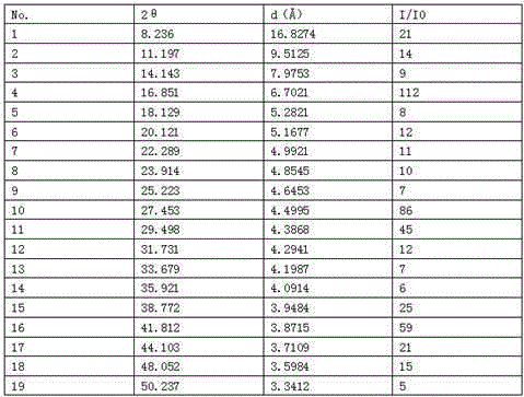 Cariprazine trihydrate compound