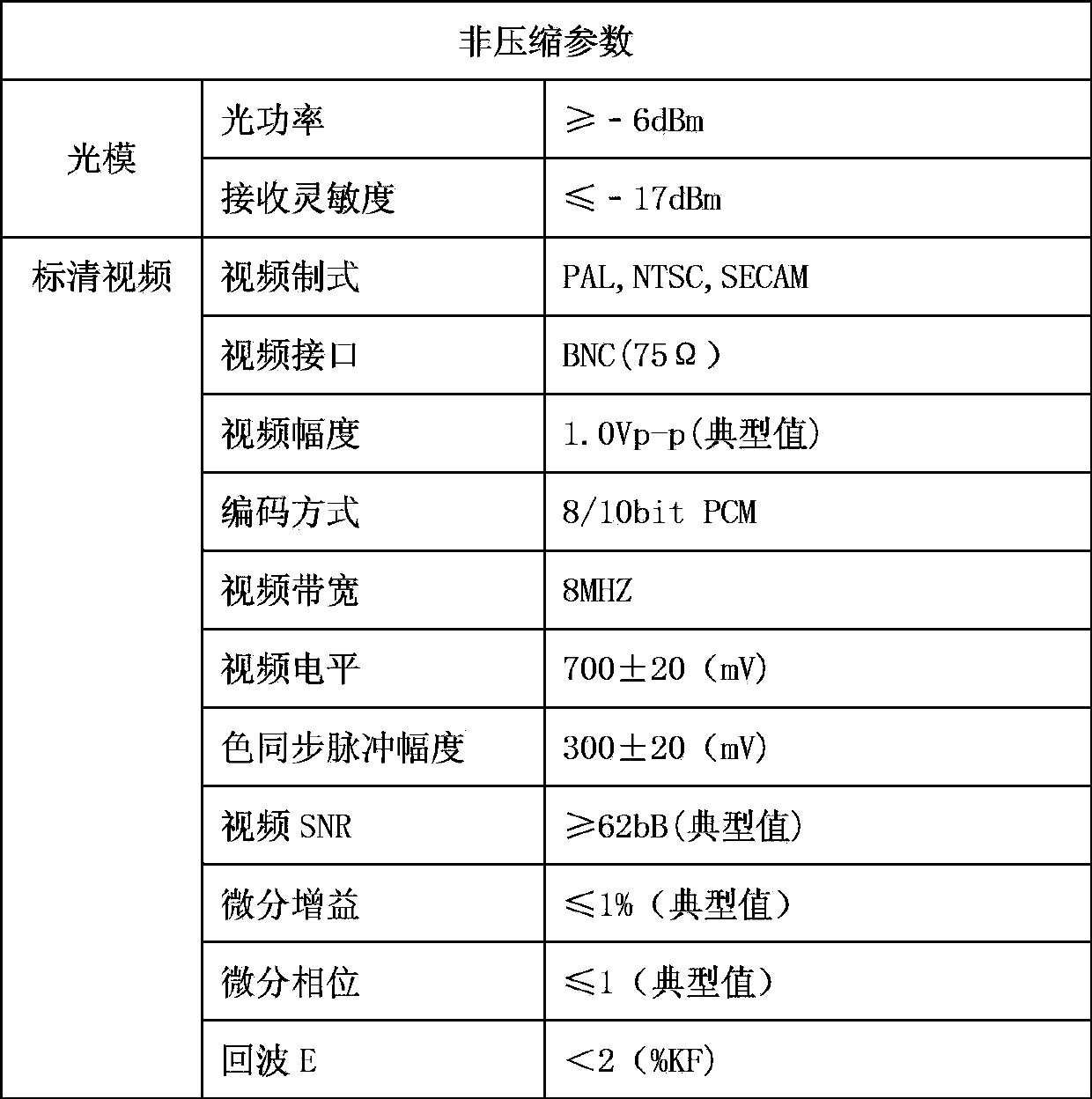 Digital video light exchange transmission platform