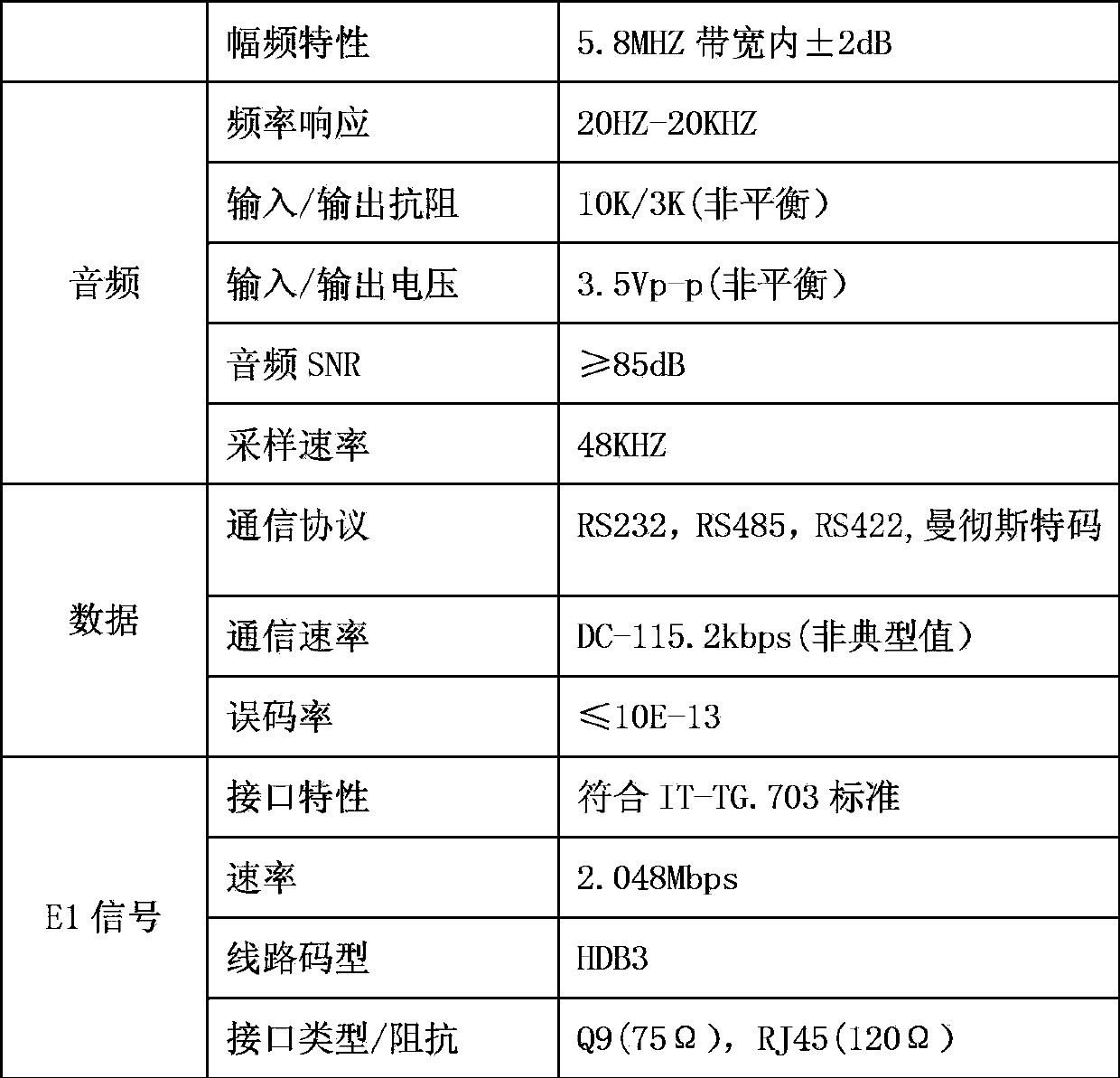 Digital video light exchange transmission platform