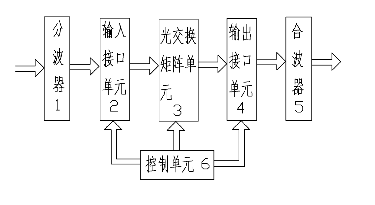 Digital video light exchange transmission platform