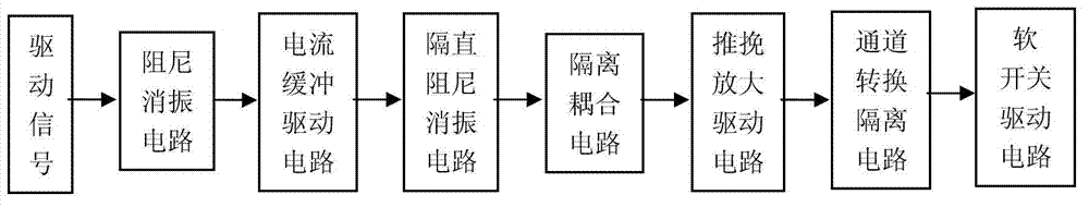 Isolation drive method of MOSFET (Metal Oxide Semiconductor Field Effect Transistor) switch tubes applied to traveling wave tube program control high-voltage power supply