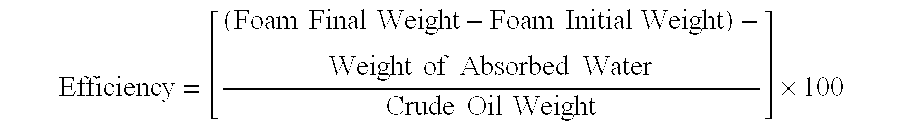 Method and device to remediate oil spill