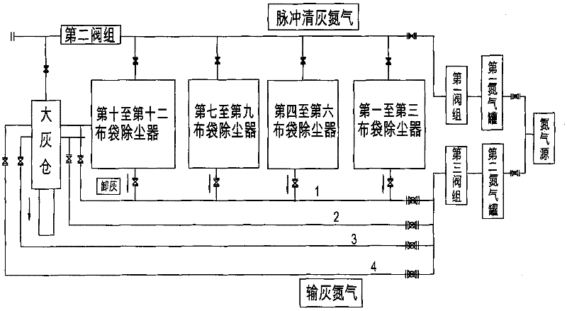 Group control device of blast furnace gas bag-type dust removing system for conveying ash in pipeline