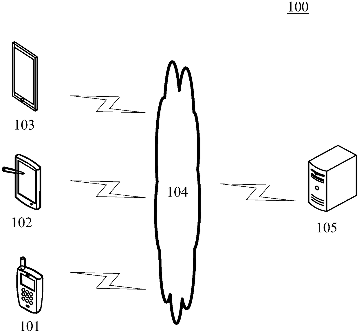 Rendering method and device