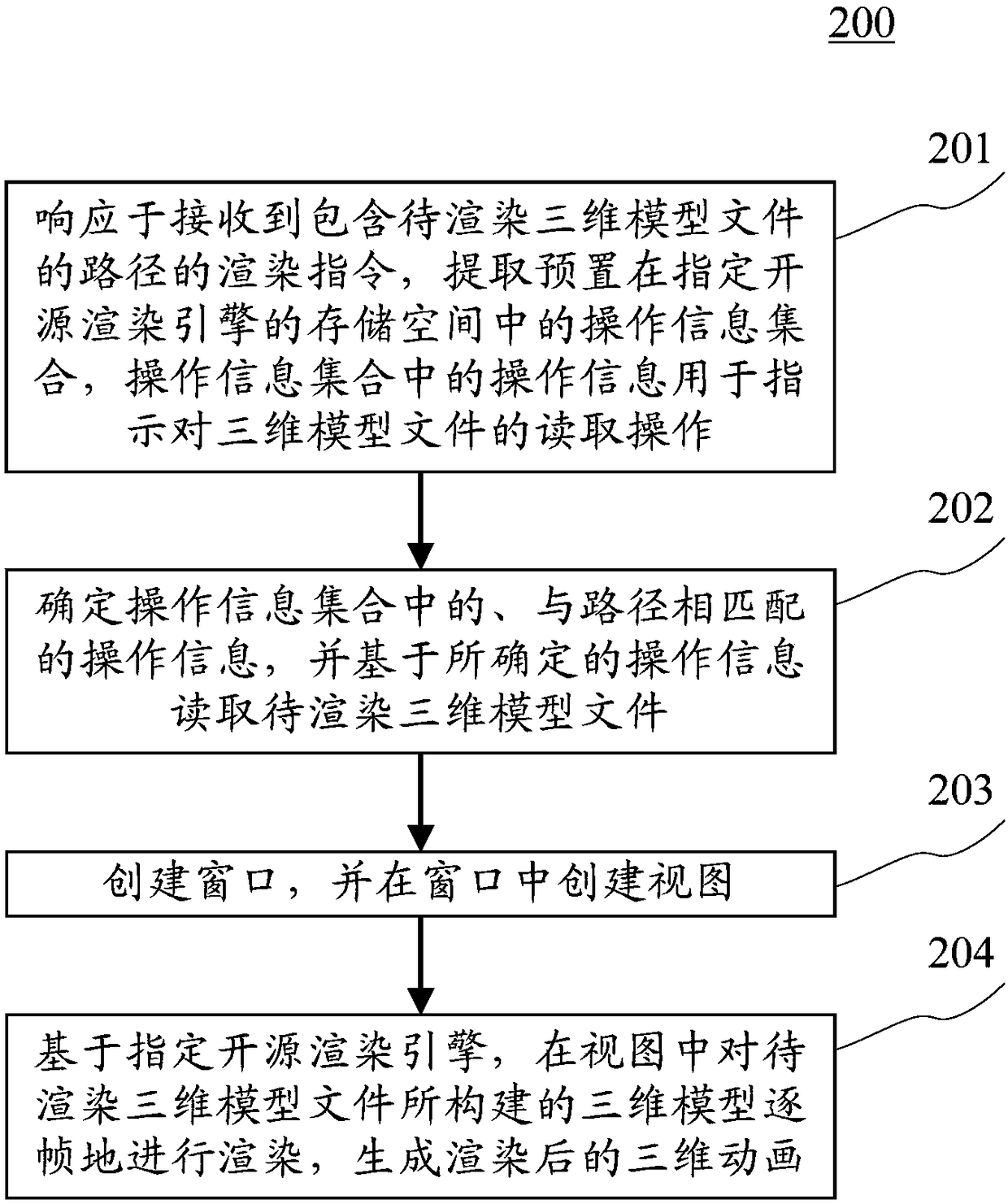 Rendering method and device