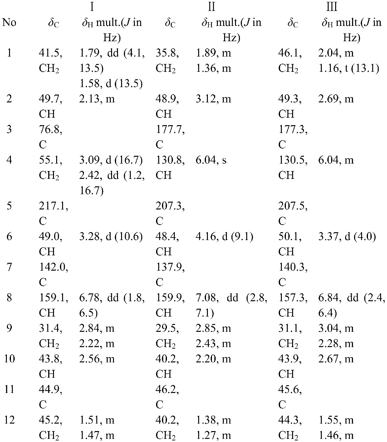 Di-sesquiterpene compound derived from marine fungi, preparation method of di-sesquiterpene compound and application of di-sesquiterpene compound in preparation of anti-inflammatory drugs