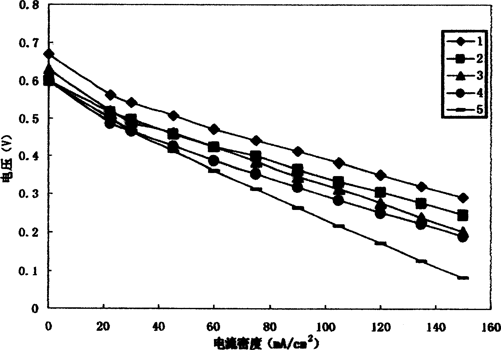 Preparation method of anti methanol permeation proton exchange film