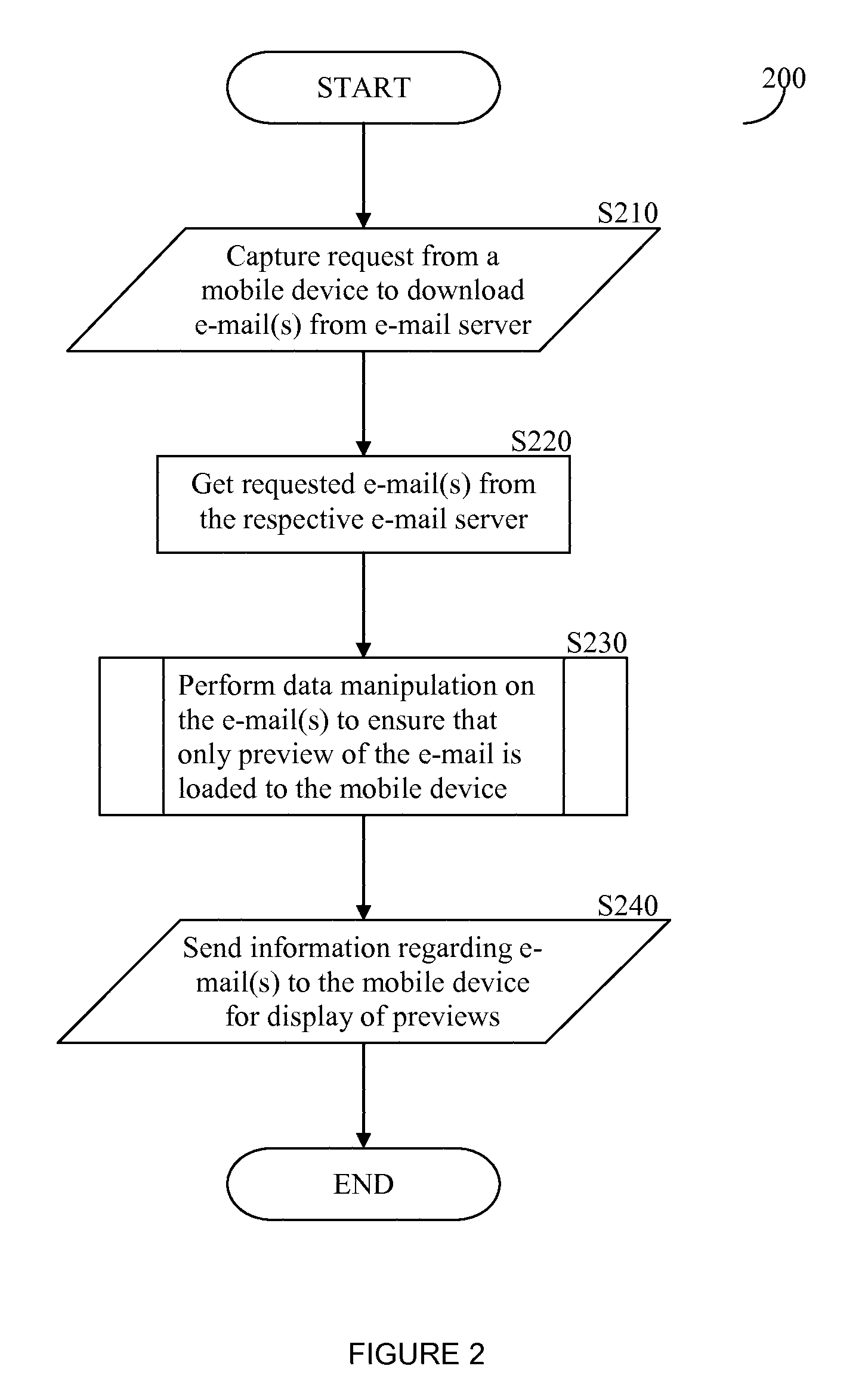 Apparatus and methods for bandwidth saving and on-demand data delivery for a mobile device