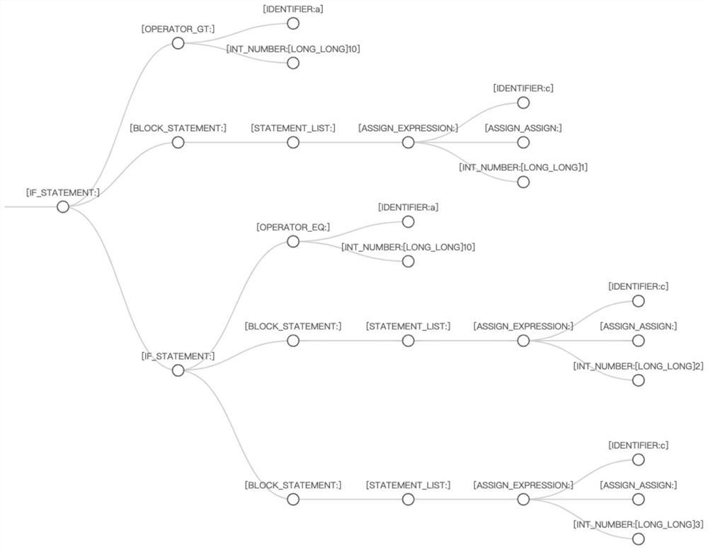 Analyzing method of abstract syntax tree and computer program product