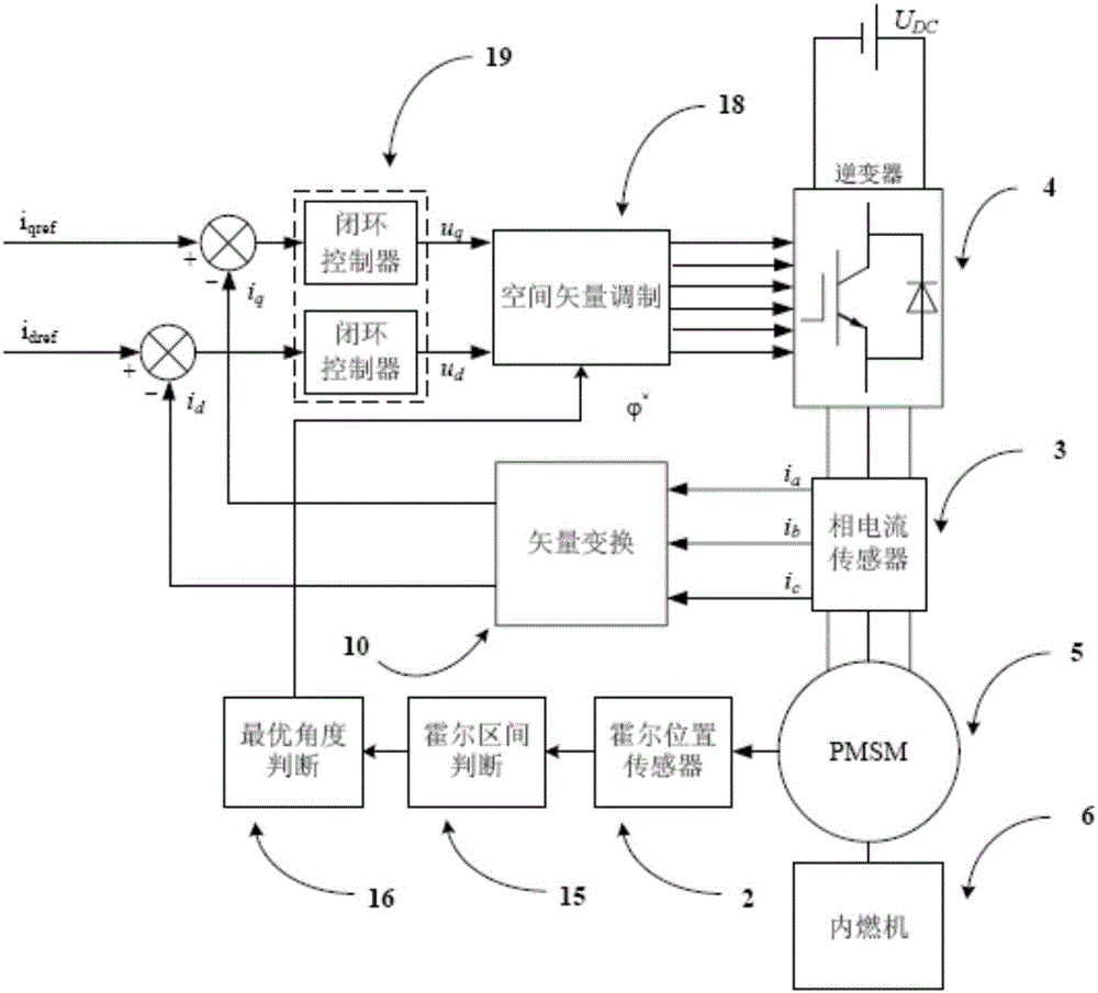 Permanent magnet synchronous motor starting method for mileage increasing system provided with hall position sensor