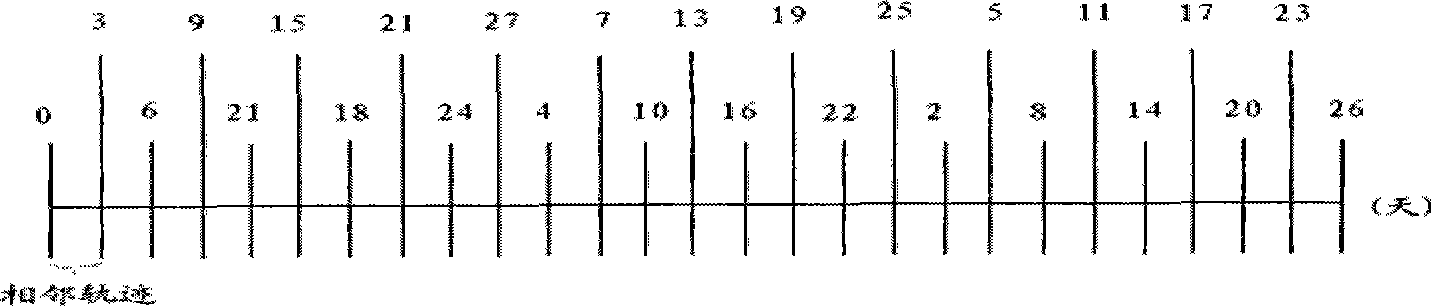 Method for arranging and serving resource satellite imaging task