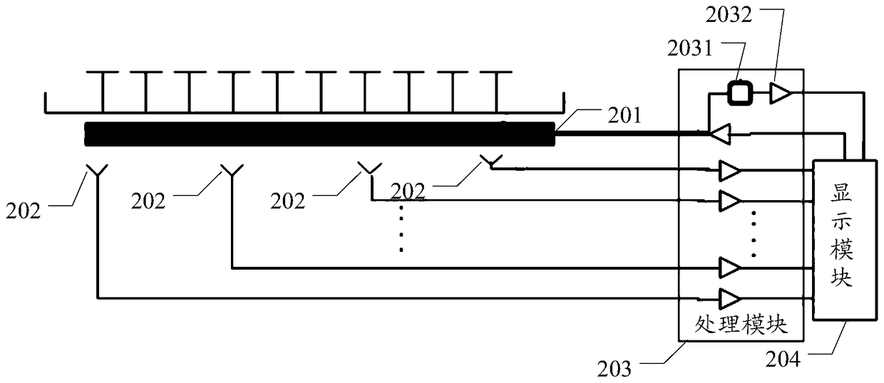 A passive intermodulation detection device and method