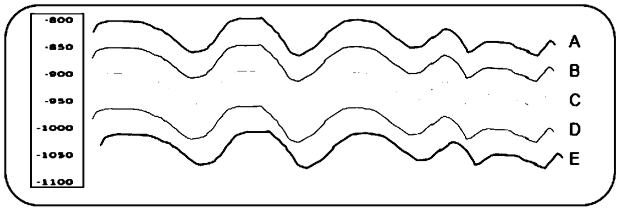 A passive intermodulation detection device and method