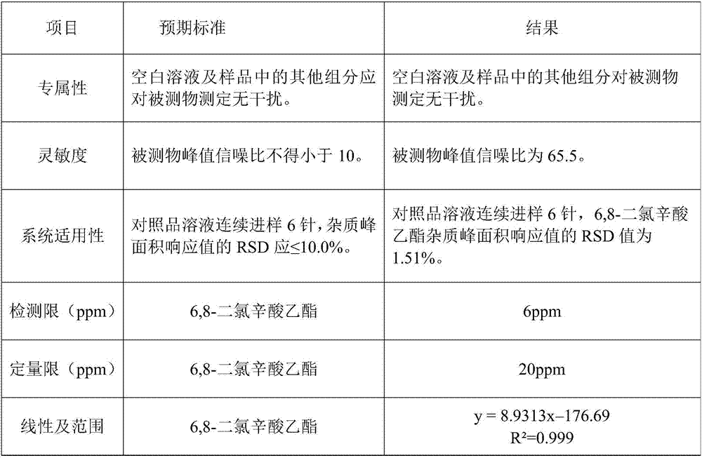 Analysis method for genotoxic impurity 6,8-dichloro ethyl caprylate in lipoic acid