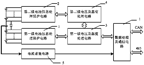 Cascaded battery management system