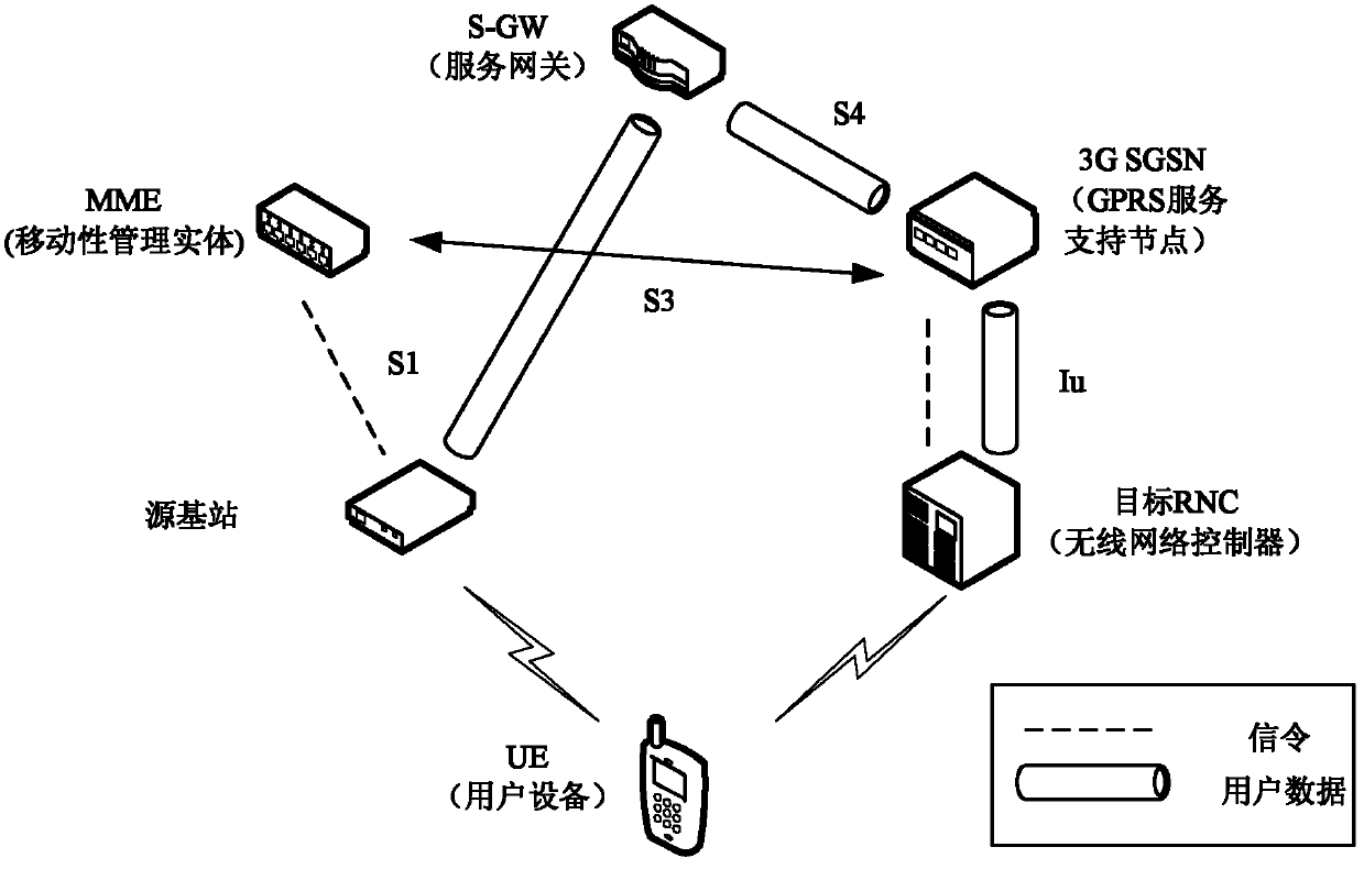 Switching method and device and data processing method and device