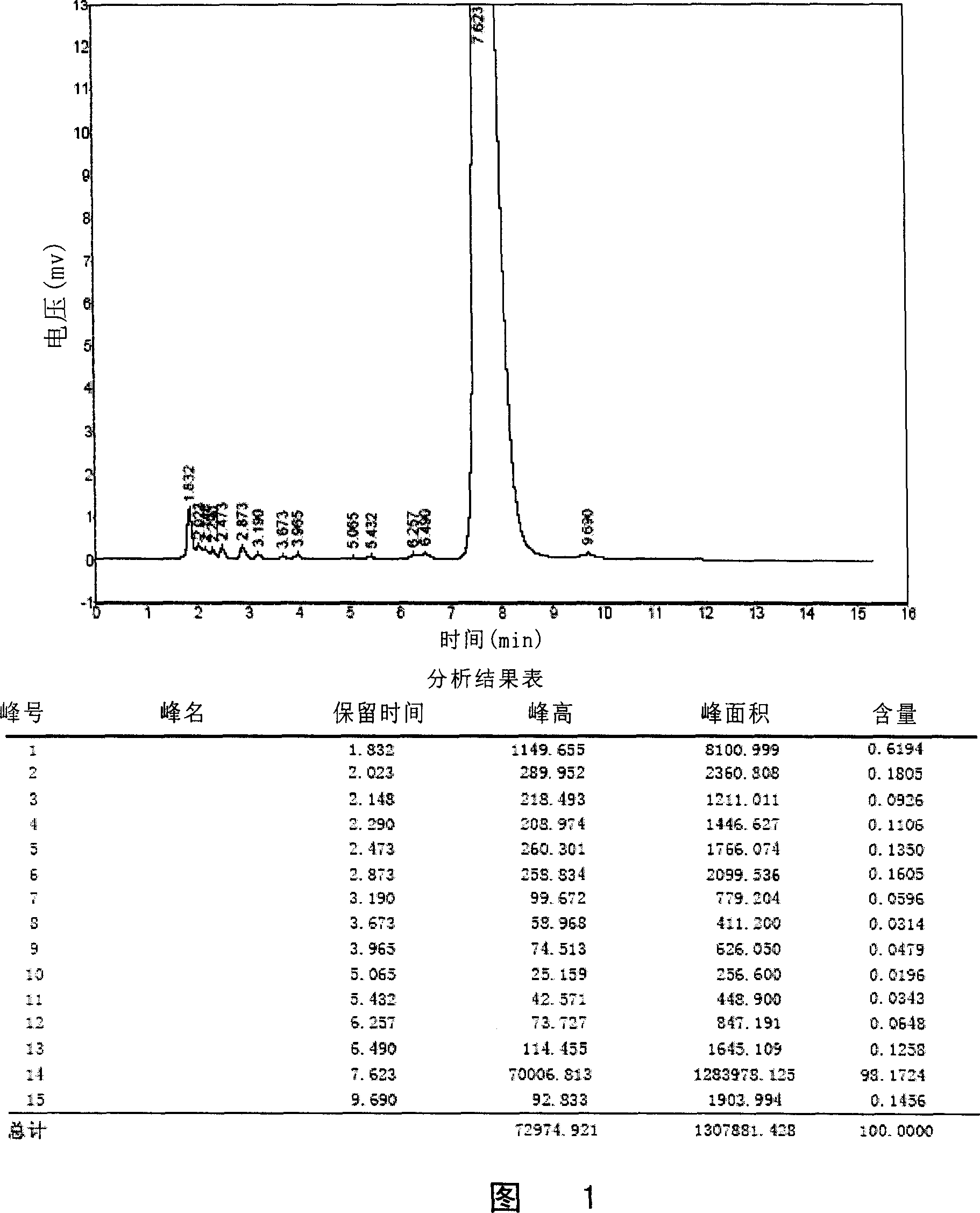 Lornoxicam composition for injection and preparation process thereof