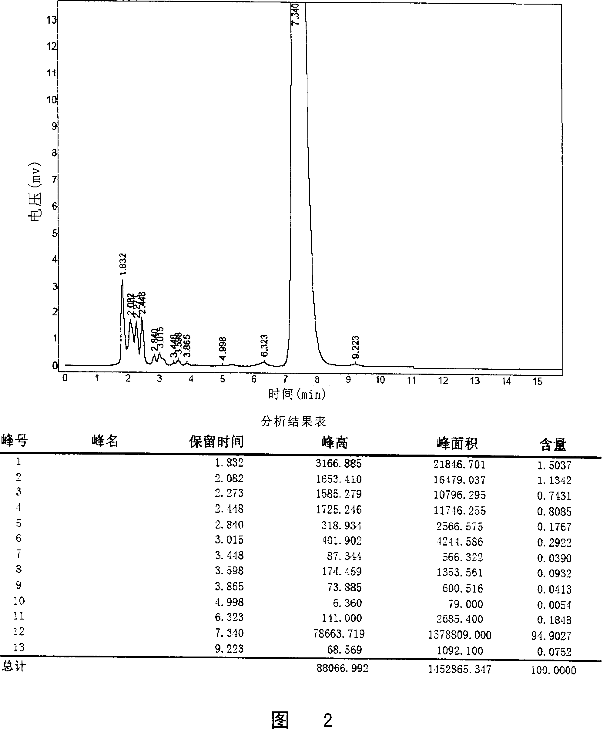 Lornoxicam composition for injection and preparation process thereof