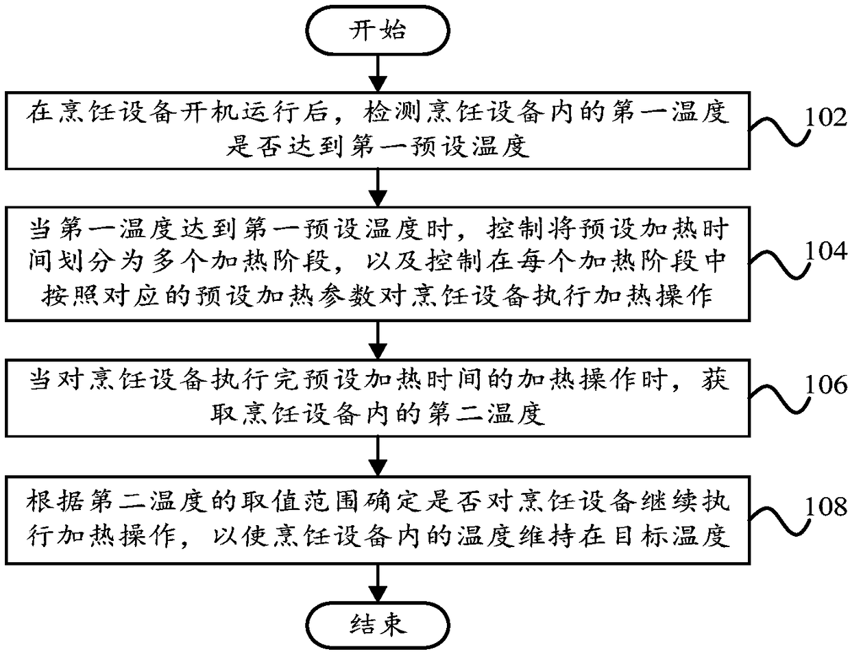 Cooking control method and cooking control device, and cooking equipment