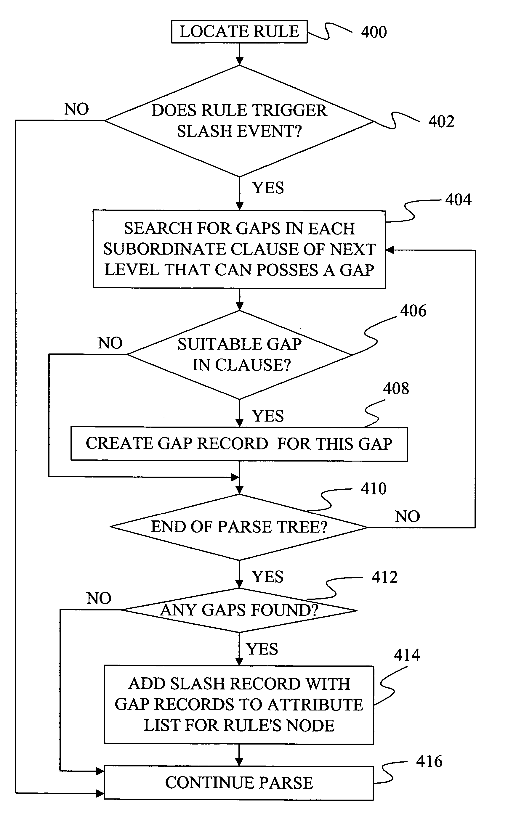 Method and apparatus for determining unbounded dependencies during syntactic parsing