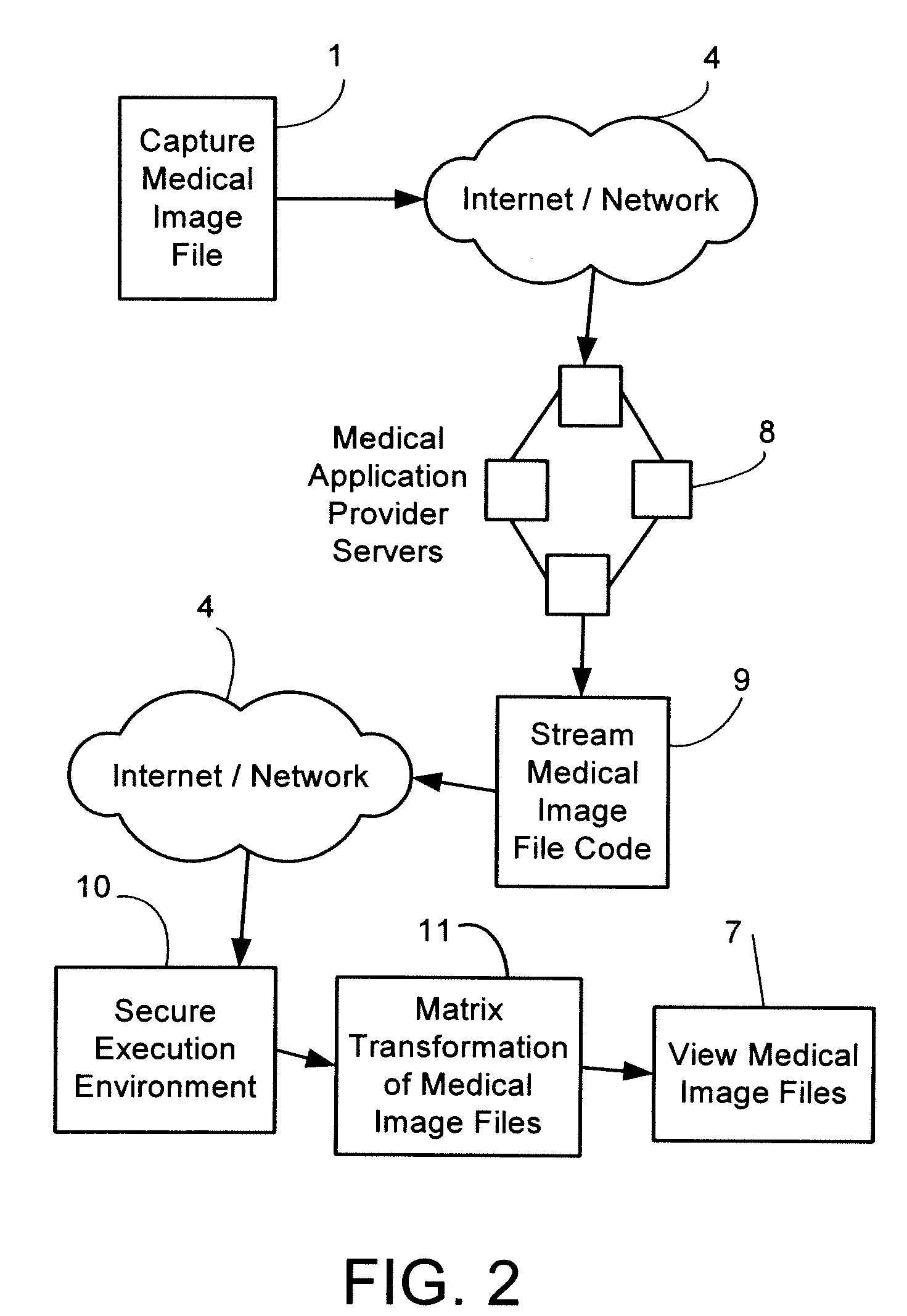 Remote Virtual Medical Diagnostic Imaging Viewer