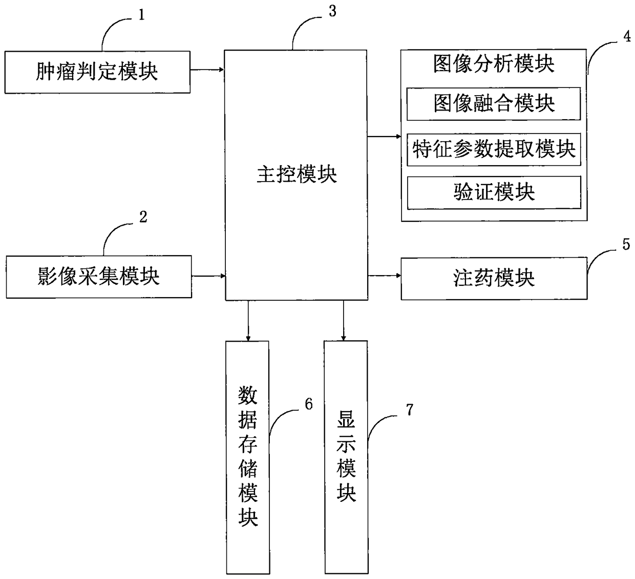 Image control system, method, terminal, storage medium for tumor interventional device