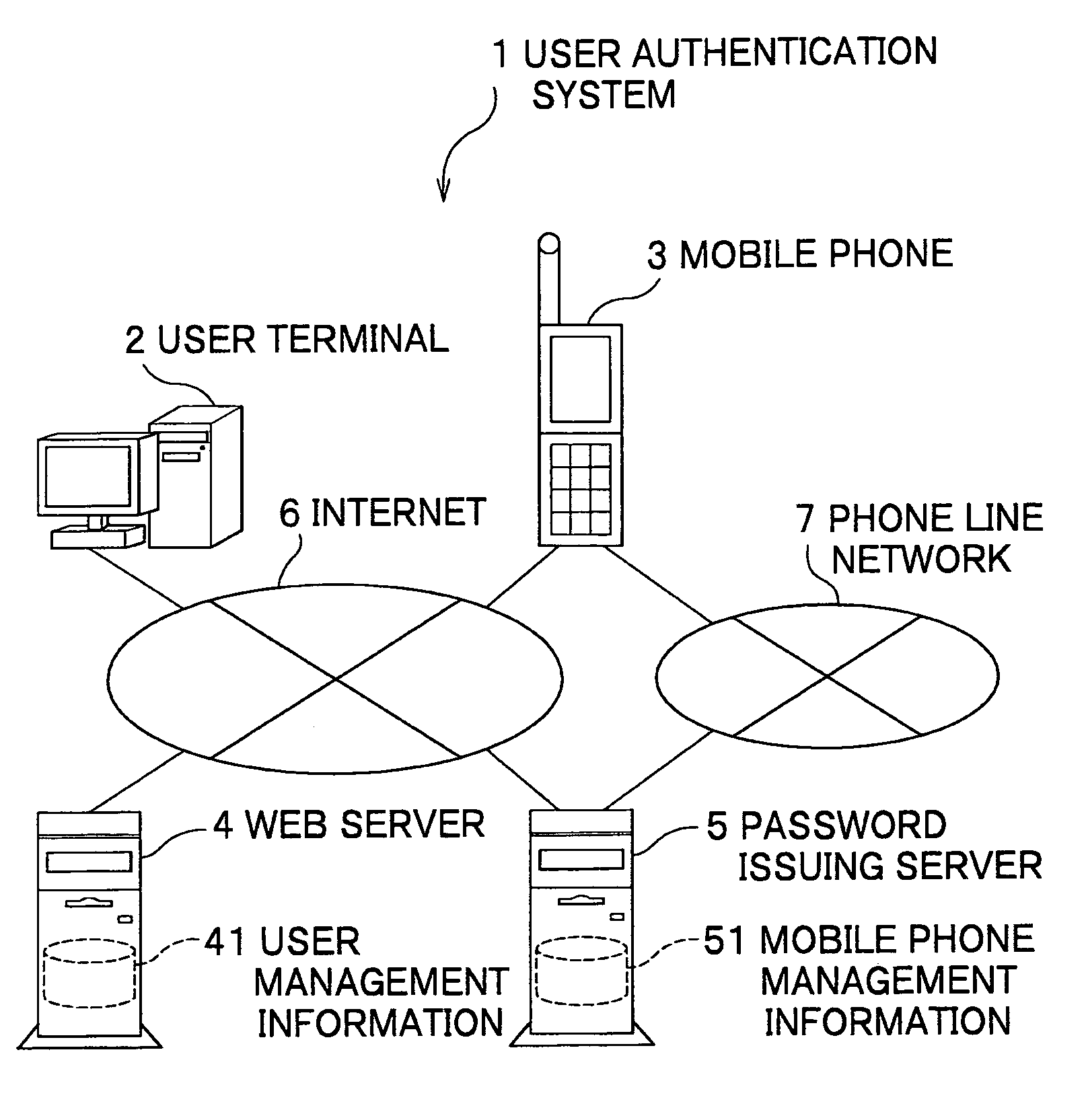 User authentication system and user authentication method