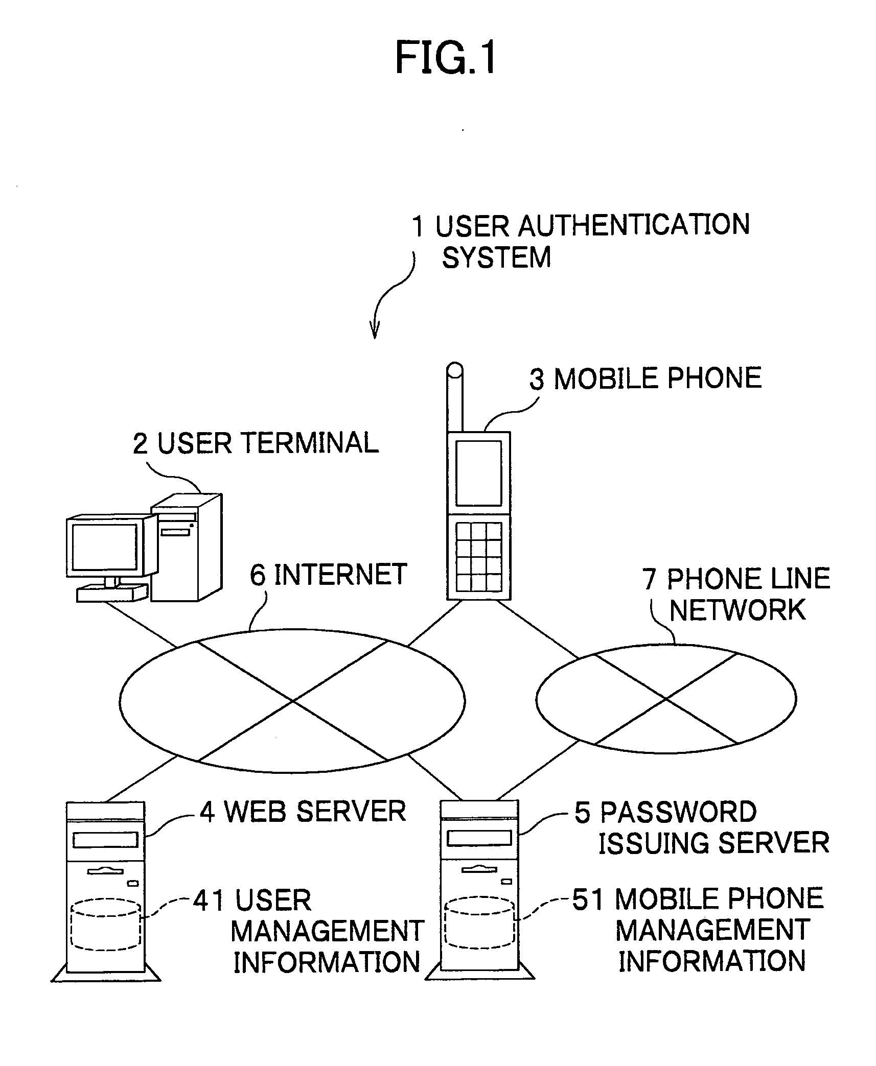 User authentication system and user authentication method