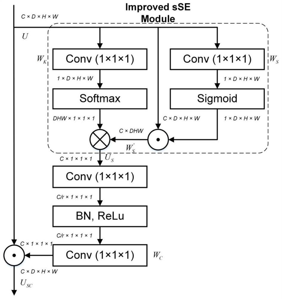 Clinical target region identification method and device applied to cervical cancer radiotherapy