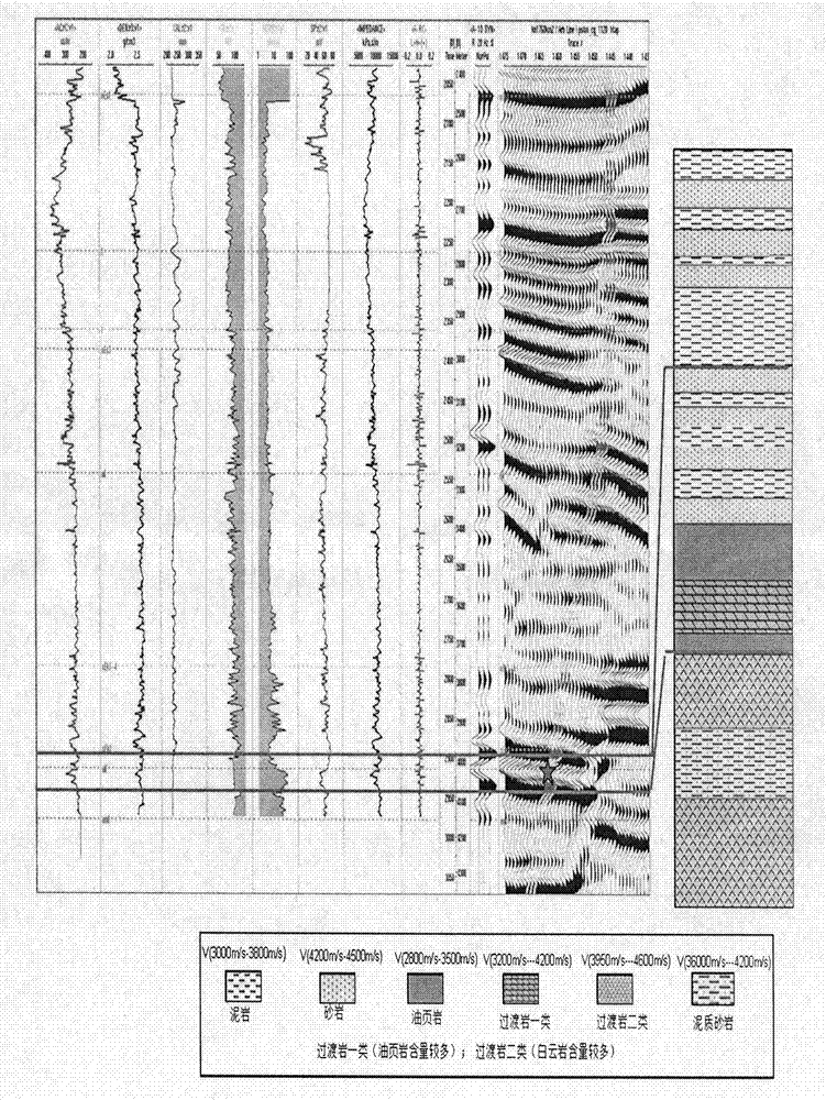 Prediction method of compact transition rock reservoir stratum