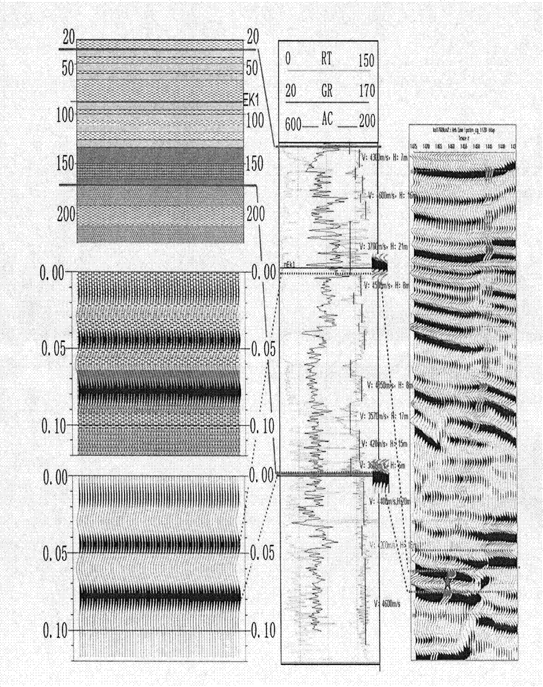 Prediction method of compact transition rock reservoir stratum