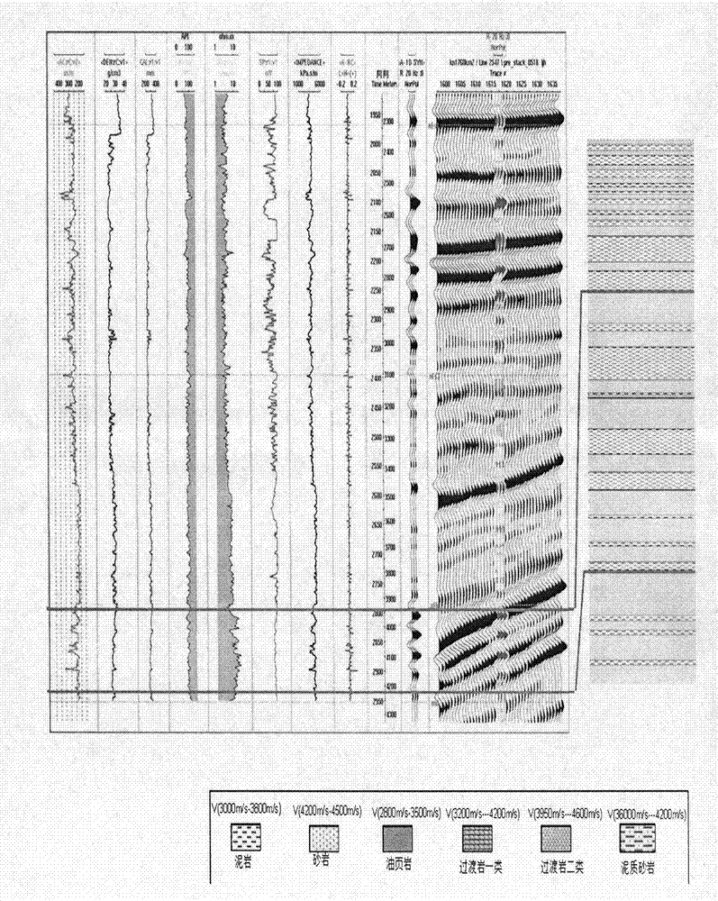 Prediction method of compact transition rock reservoir stratum