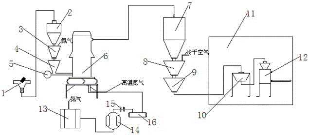 Drying process of lithium iron phosphate