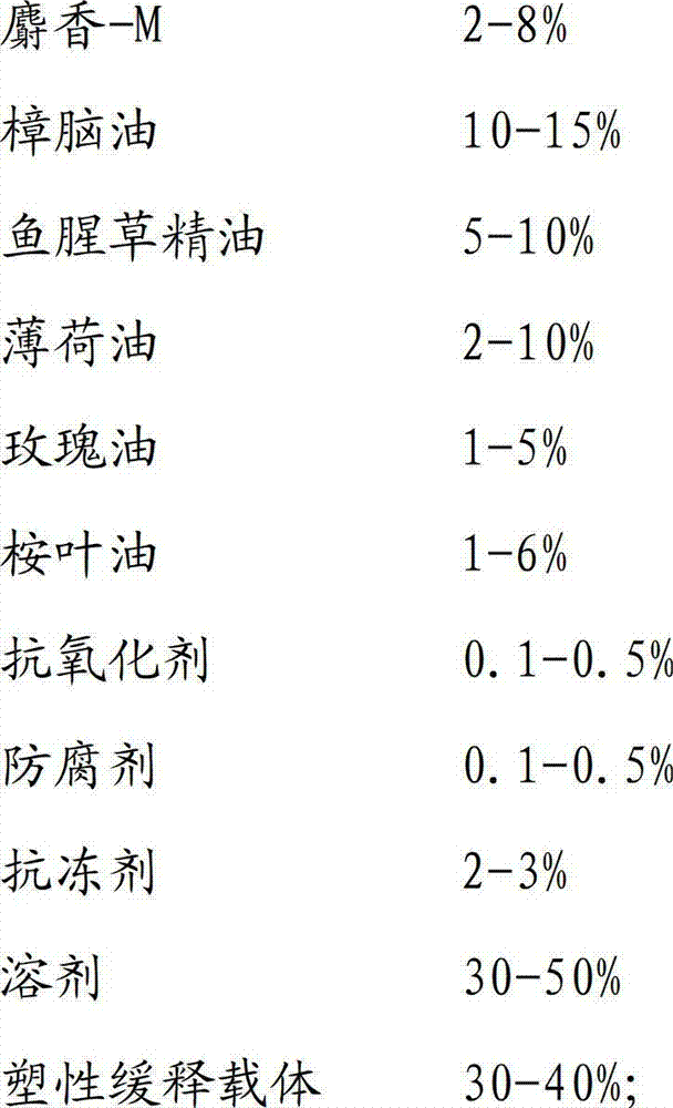 Bird repellent and preparation method thereof