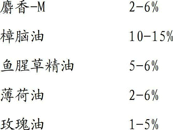 Bird repellent and preparation method thereof