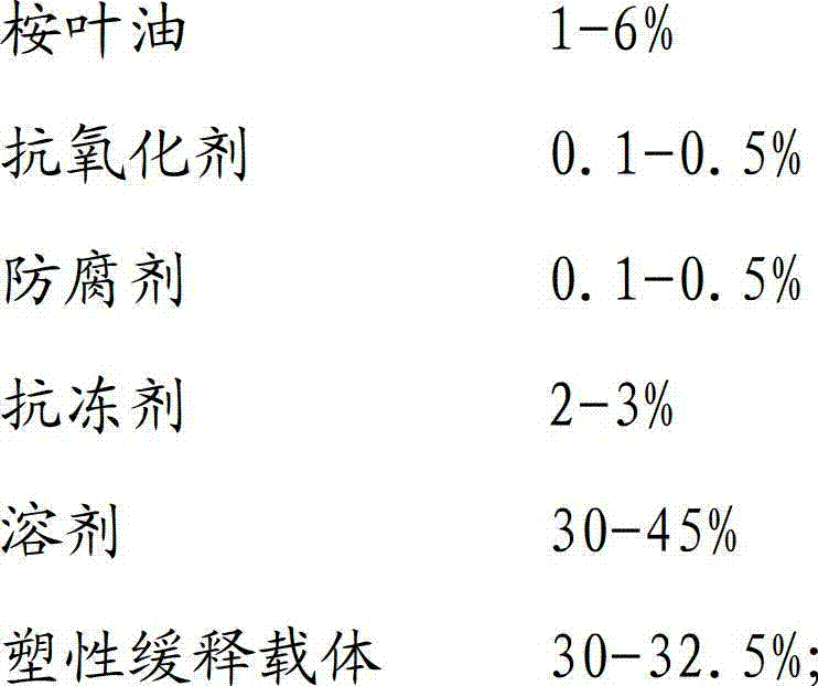 Bird repellent and preparation method thereof