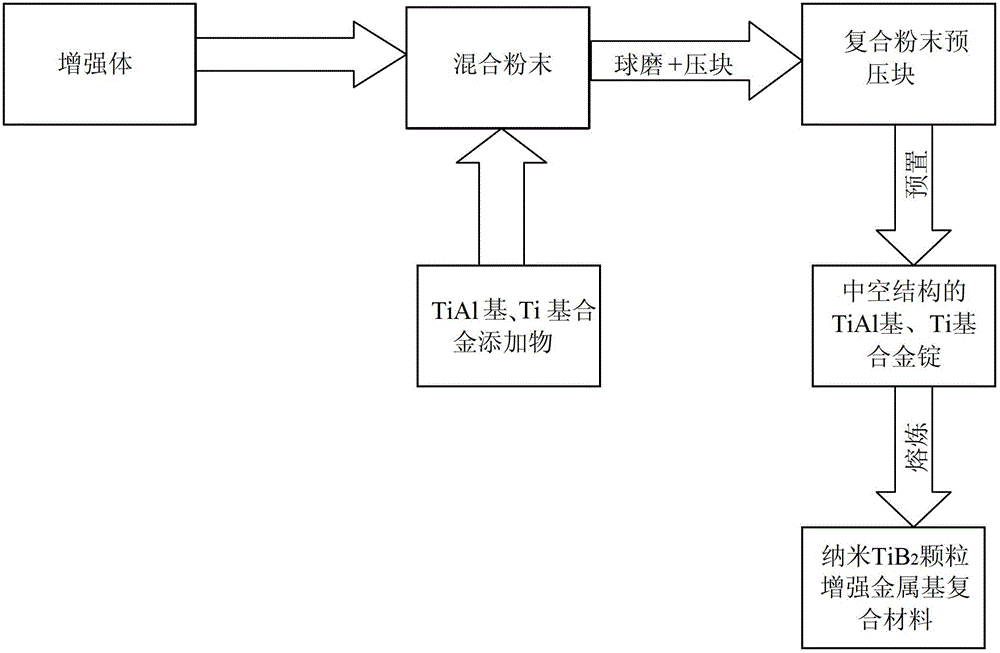 Nano TiB2 particle reinforced metal-base composite material and preparation method thereof