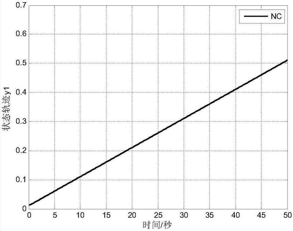 PMSM chaotic system rapid terminal sliding mode control method based on nerve network