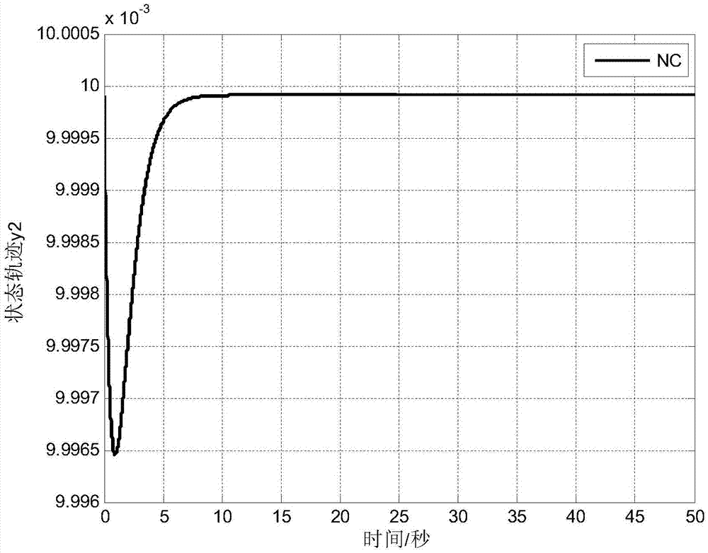 PMSM chaotic system rapid terminal sliding mode control method based on nerve network