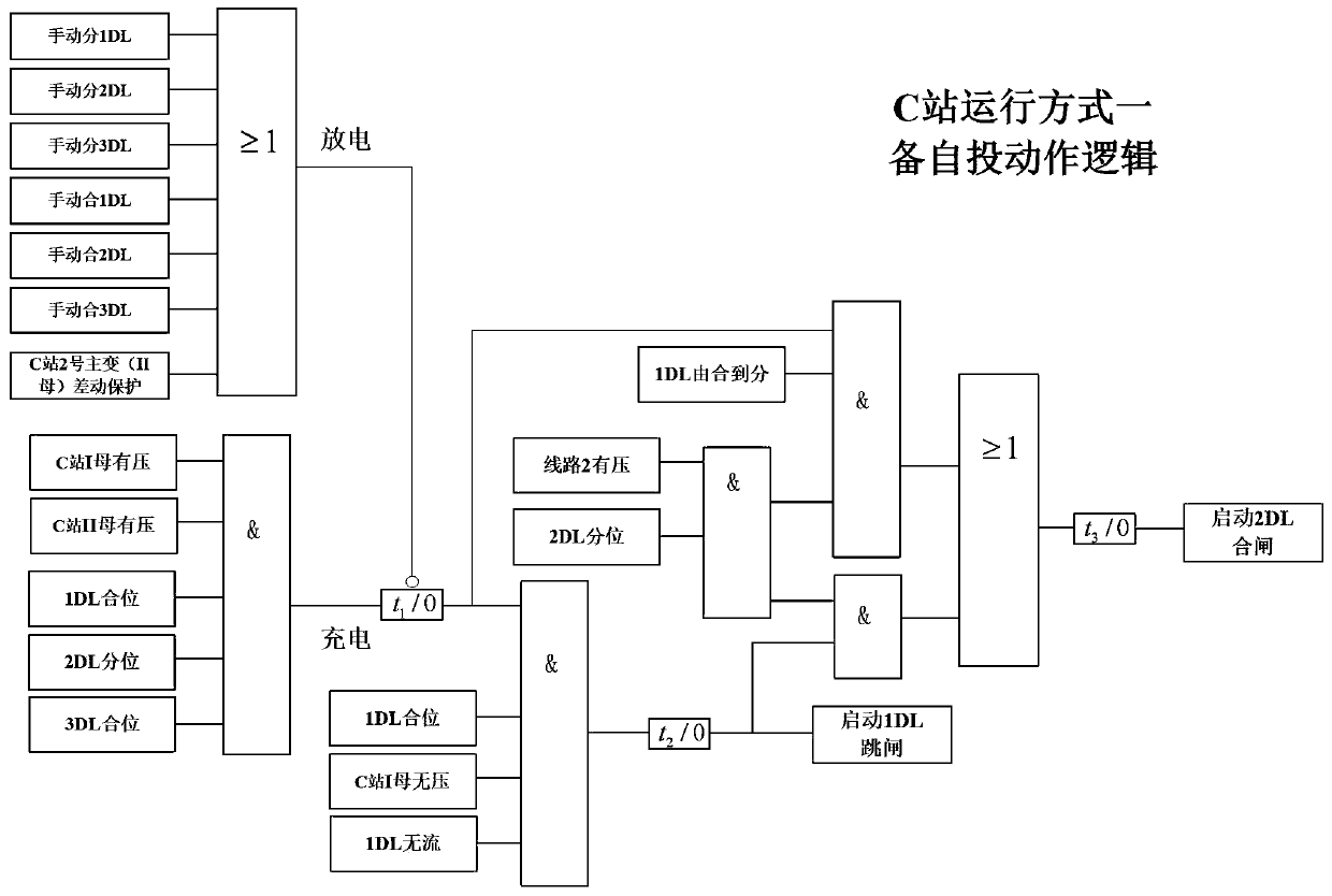 Combined standby power switch-in method based on hot standby line