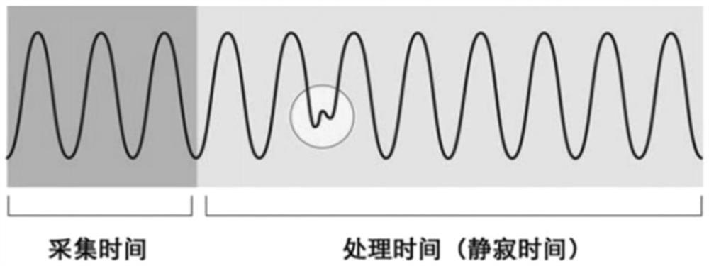 A real-time monitoring and analysis method, device and system for bus data