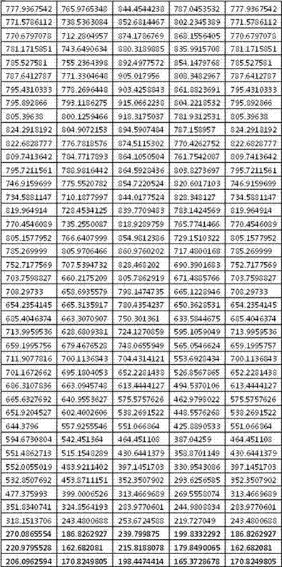 Power prediction method for photovoltaic devices