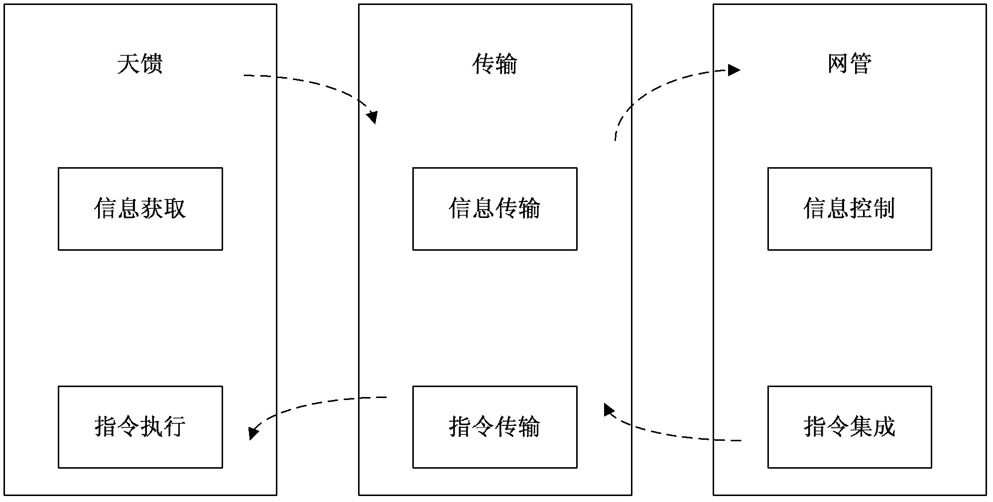 Method and system for optimizing wireless network based on antenna feeding device