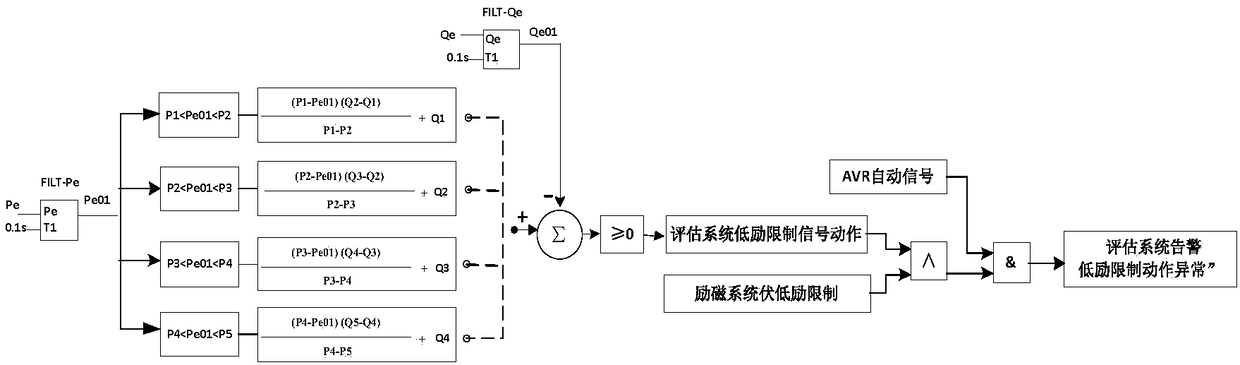 An online monitoring and evaluation system of generator excitation system based on wams dynamic data